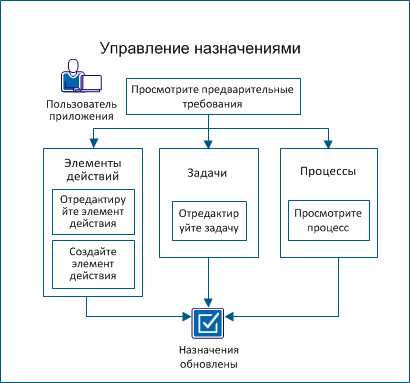 Управление внутренней политики телефон